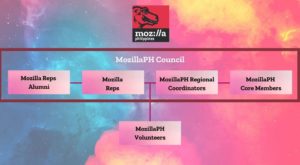 MozillaPH Governance Structure Formalized with the MozillaPH Council Launch